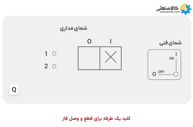 کلید یک طرفه برای قطع و وصل فاز